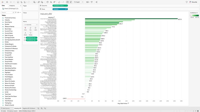 Solution Viz