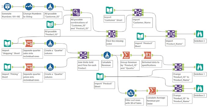 Challenge99_Solution_Image