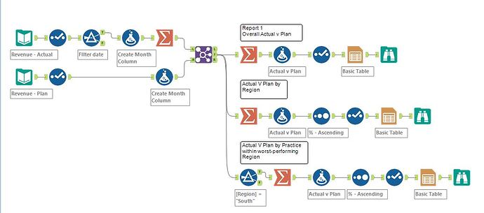 M1 Alteryx