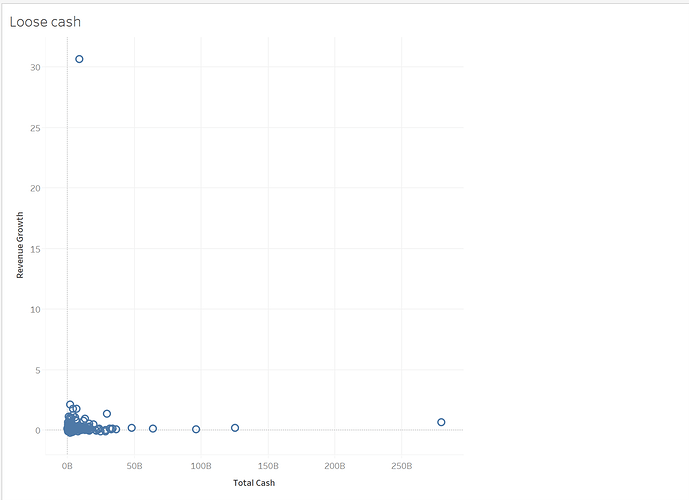 Scatterplot