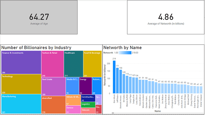 Forbes Billionaires Challenge Screenshot
