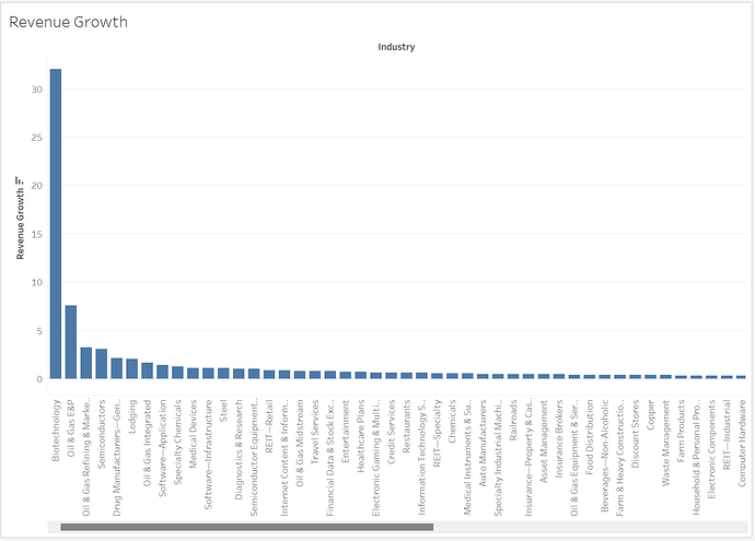 BarChart2