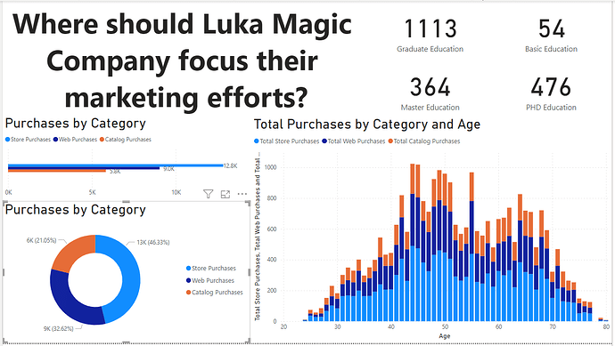 Luka Magic Challenge Screenshot