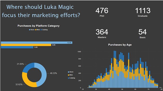Marketing_Luka_Magic
