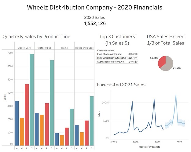Challenge4_Solution_Image