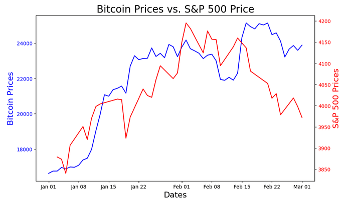 Challenge64_Final_Chart