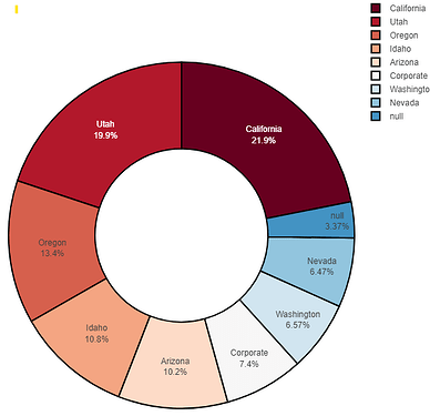 Challenge121_Donut_Chart_Example