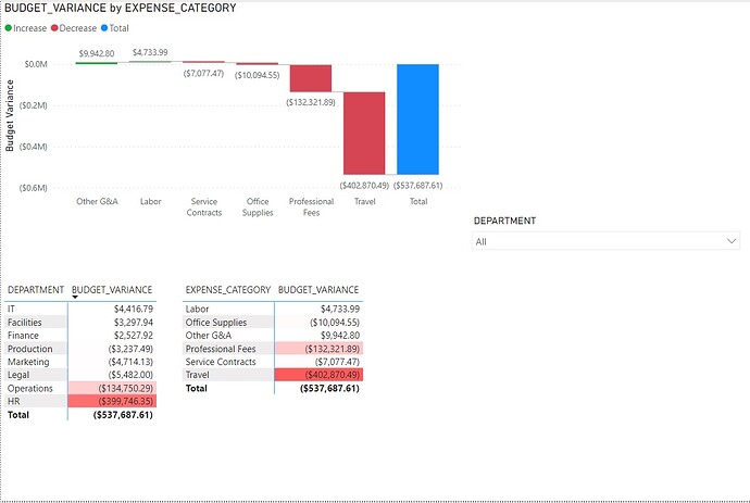10-powerbi-budget-blitz-challenges-techhub-training