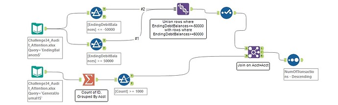 Solution (Alteryx) Screenshot