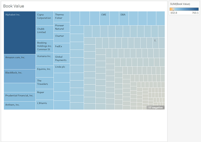 Treemap1