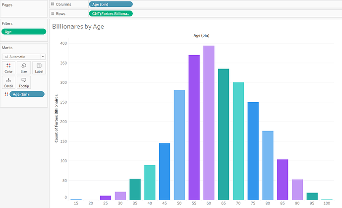 Billionares by Age