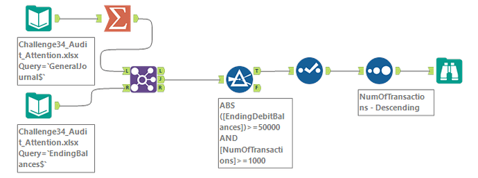 Mckay_Abbott_Workflow
