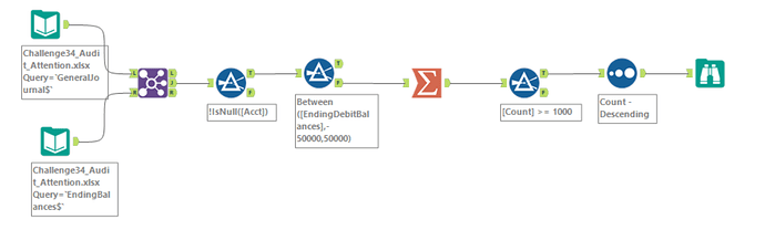 34Alteryx Example