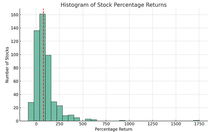 Stock Return Calculations