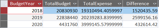 Query 4