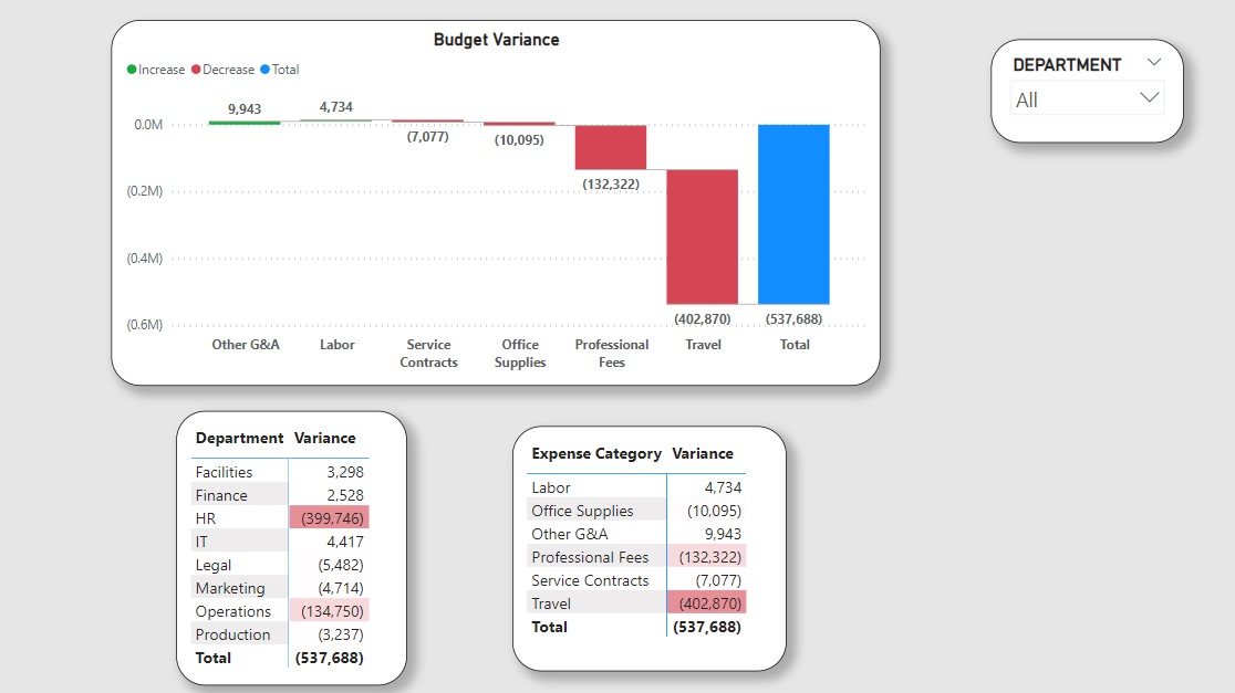 10-powerbi-budget-blitz-challenges-techhub-training