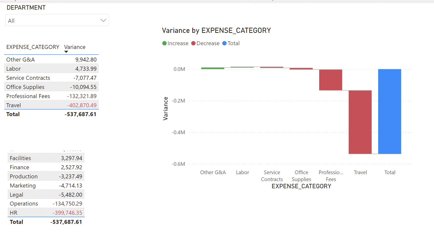 10-powerbi-budget-blitz-challenges-techhub-training